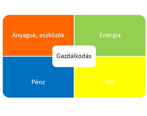 Gazdálkodás a háztartásban
